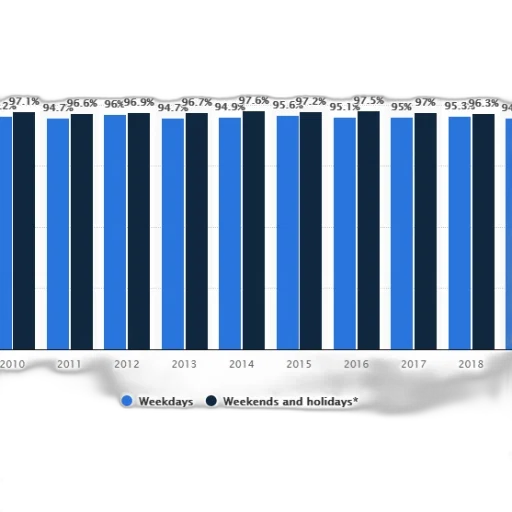 bar, chart, showing, percentage transparent PNG cut-out