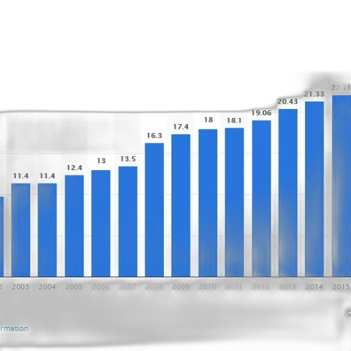 bar, graph, showing, growth transparent PNG cut-out