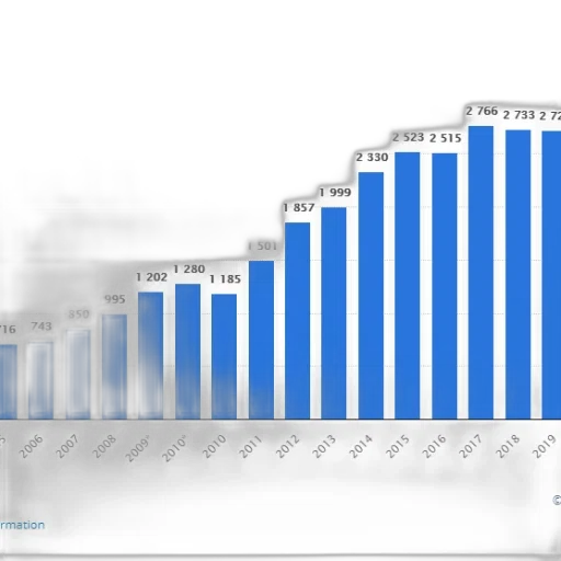 bar, chart, shows, growth transparent PNG cut-out