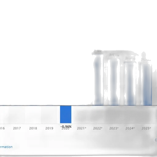 bar, chart, showing, percentage transparent PNG cut-out
