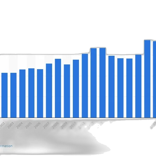 bar, chart, shows, growth transparent PNG cut-out