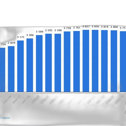 bar, chart, shows, number transparent PNG cut-out