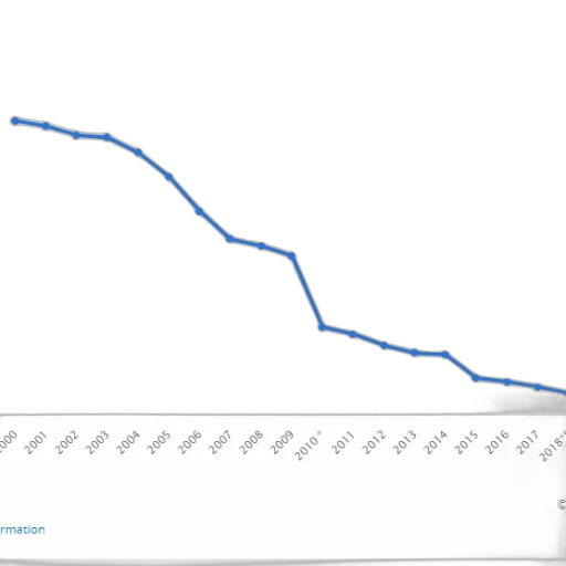 line, graph, showing, steady transparent PNG cut-out