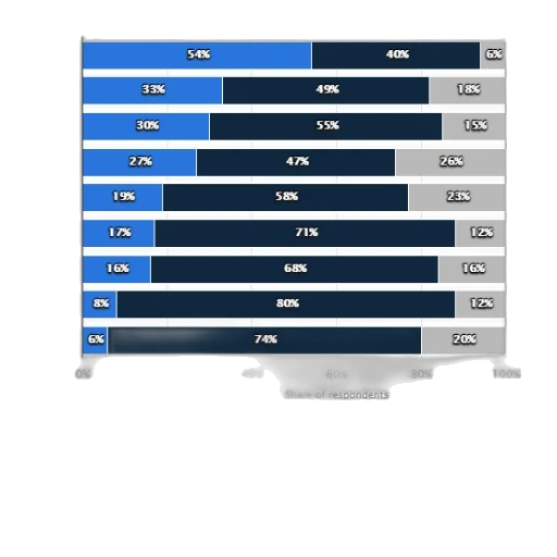 bar, chart, showing, approval transparent PNG cut-out