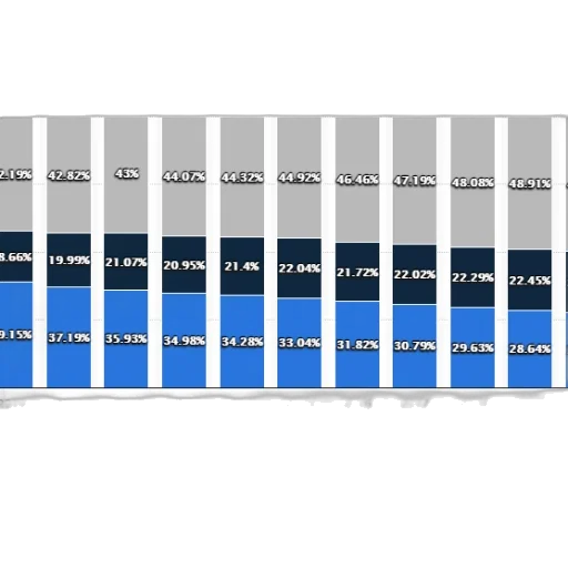 blue, stacked, bar, chart transparent PNG cut-out