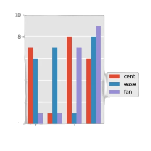 bar, chart, three, categories transparent PNG cut-out