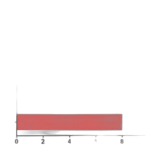 red, bar, chart, three transparent PNG cut-out