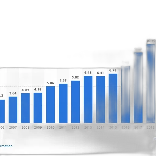 bar, graph, showing, growth transparent PNG cut-out