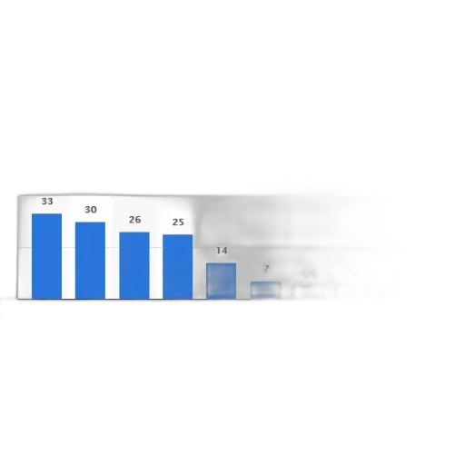 staff, 3d render, bar, graph transparent PNG cut-out