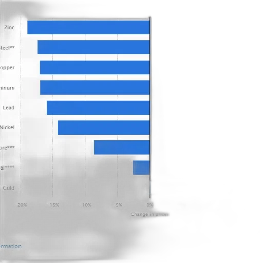 bar, chart, showing, change transparent PNG cut-out