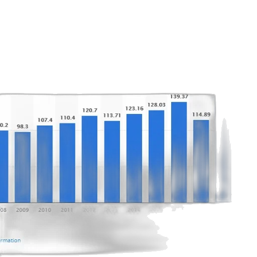 blue, bar, chart, shows transparent PNG cut-out