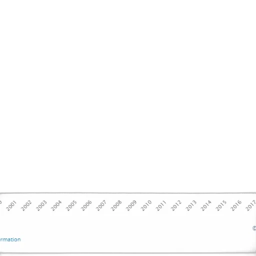 line, graph, showing, trend transparent PNG cut-out