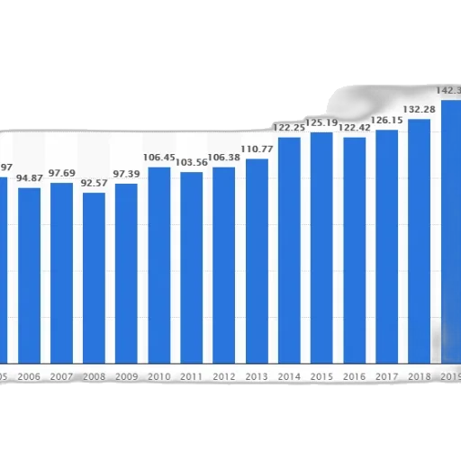blue, bar, graph, showing transparent PNG cut-out