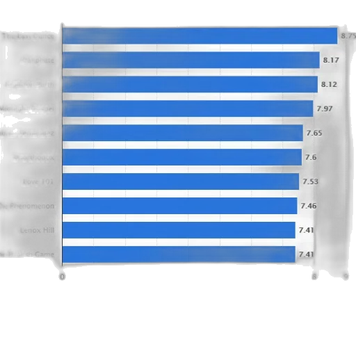 bar, chart, showing, movie transparent PNG cut-out