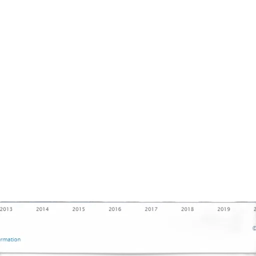 bar, chart, showing, growth transparent PNG cut-out