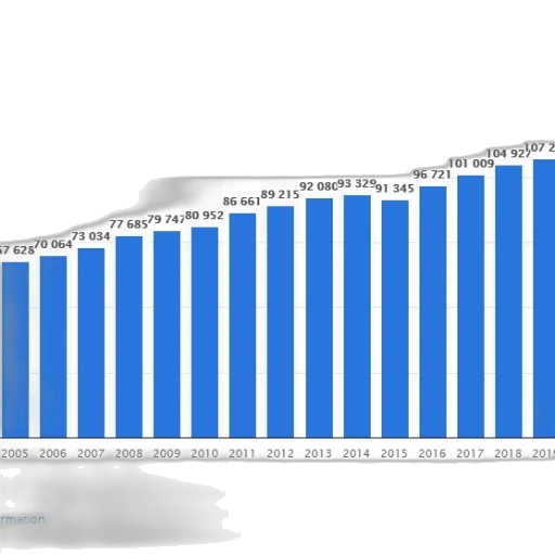 blue, bar, graph, showing transparent PNG cut-out