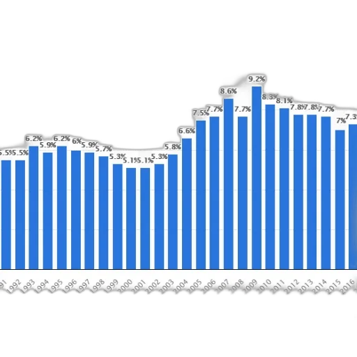 bar, chart, shows, percentage transparent PNG cut-out