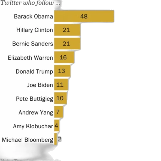 barack, obama, followed, people transparent PNG cut-out