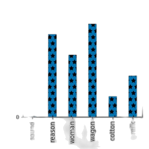 bar, chart, titled, sales transparent PNG cut-out