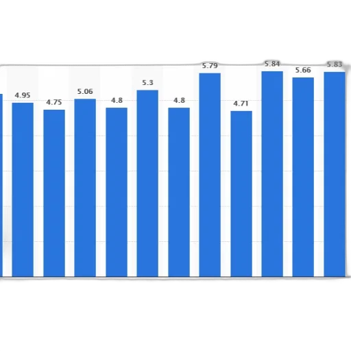 bar, graph, showing, population transparent PNG cut-out