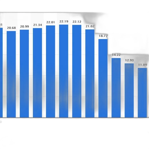 bar, graph, showing, population transparent PNG cut-out