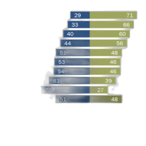 bar, chart, shows, distribution transparent PNG cut-out
