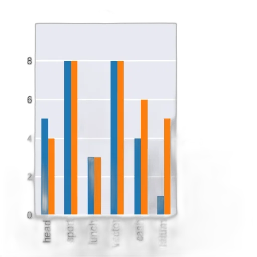 bar, chart, two, sets transparent PNG cut-out
