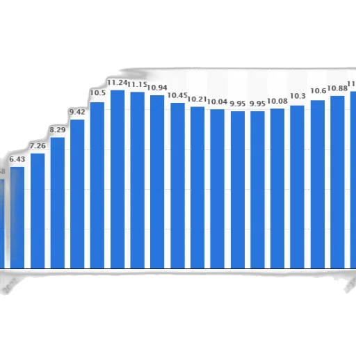 bar, graph, showing, population transparent PNG cut-out