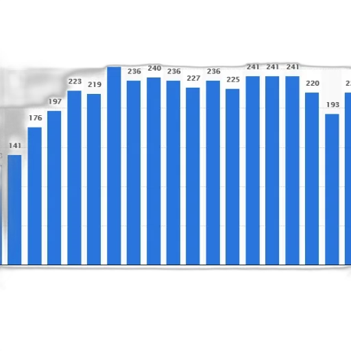 bar, chart, shows, number transparent PNG cut-out