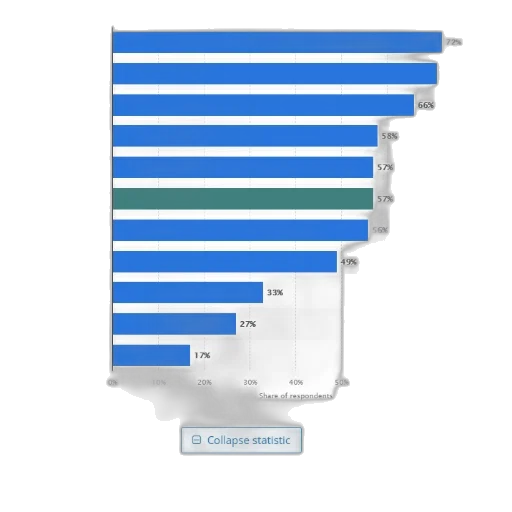 blue, statistic, shows, share transparent PNG cut-out