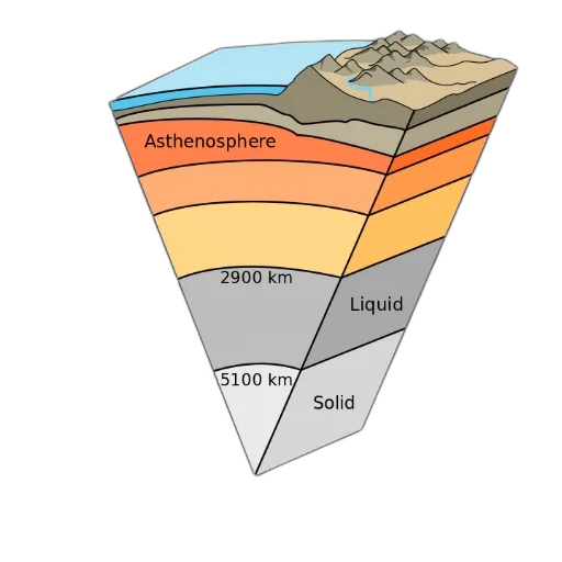 umbrella, cross-section, diagram, earth transparent PNG cut-out