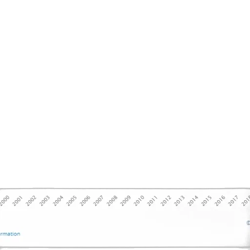 line, graph, showing, percentage transparent PNG cut-out