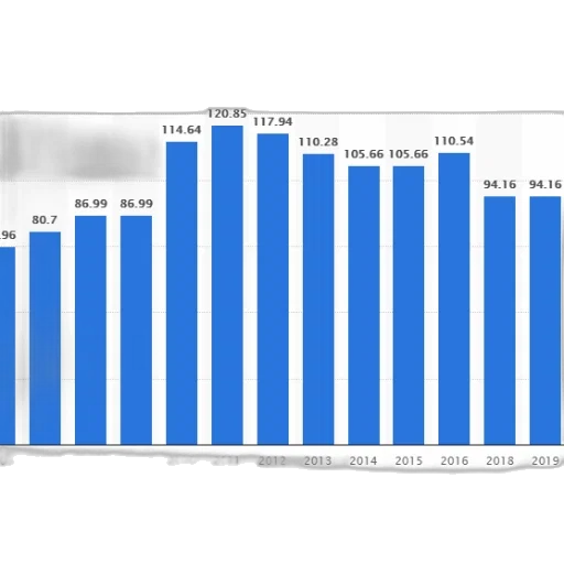 bar, chart, shows, population transparent PNG cut-out