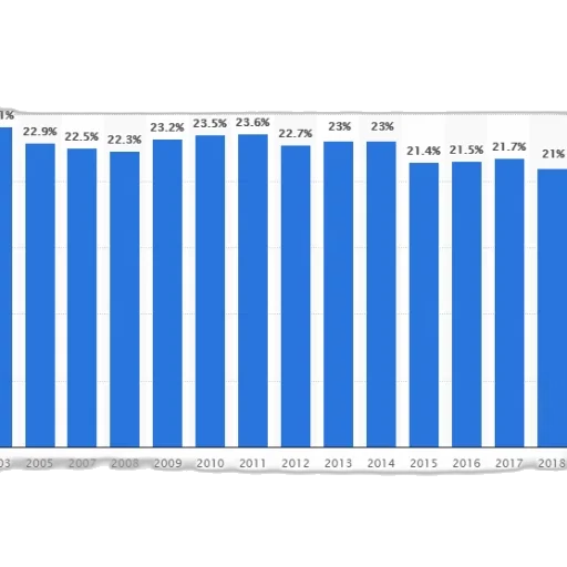 bar, chart, showing, percentage transparent PNG cut-out