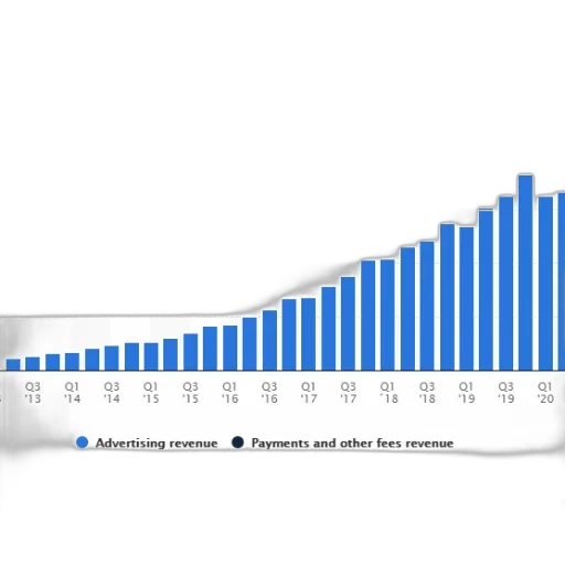 bar, graph, showing, growth transparent PNG cut-out