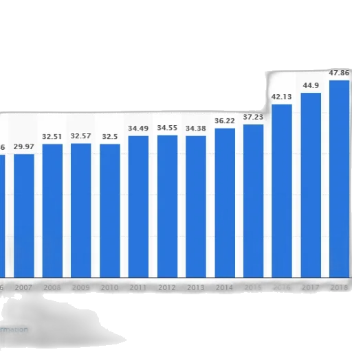 bar, chart, shows, growth transparent PNG cut-out