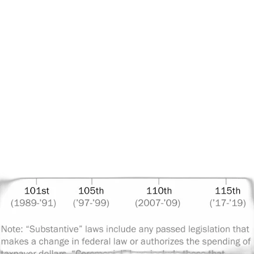 graph, shows, percentage, substantive transparent PNG cut-out