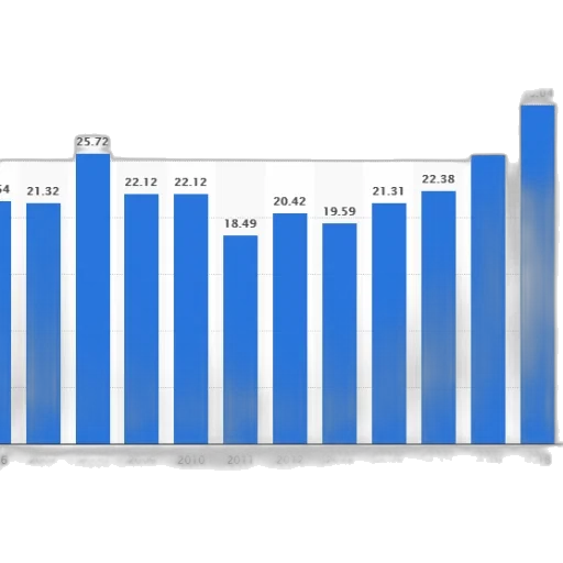 blue, bar, chart, showing transparent PNG cut-out