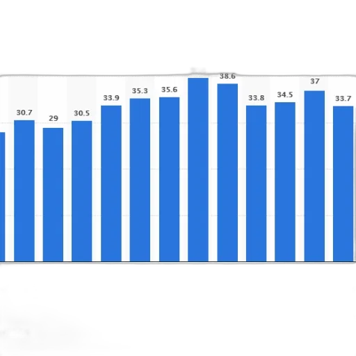 bar, chart, shows, growth transparent PNG cut-out