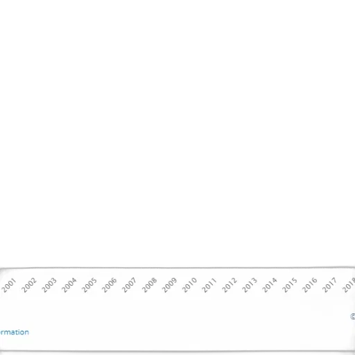 line, graph, showing, percentage transparent PNG cut-out