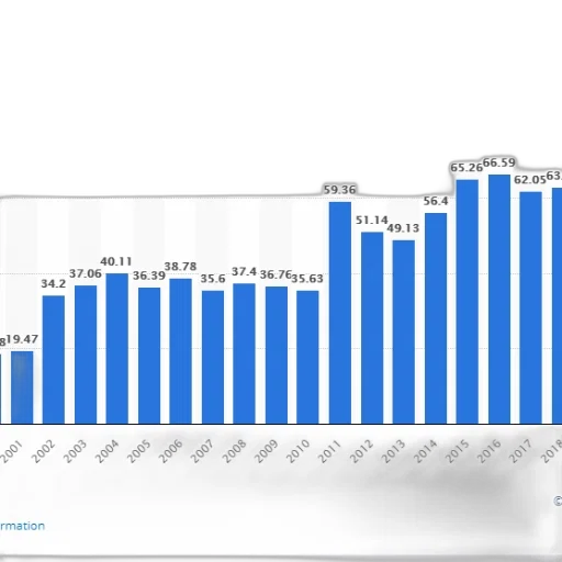 bar, chart, shows, growth transparent PNG cut-out