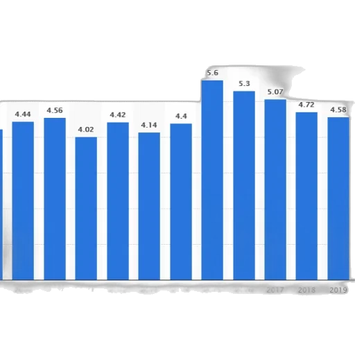 bar, chart, shows, number transparent PNG cut-out