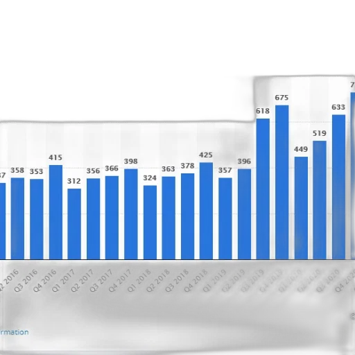 bar, chart, shows, number transparent PNG cut-out
