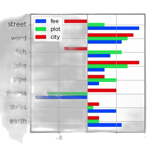 bar, chart, eight, categories transparent PNG cut-out