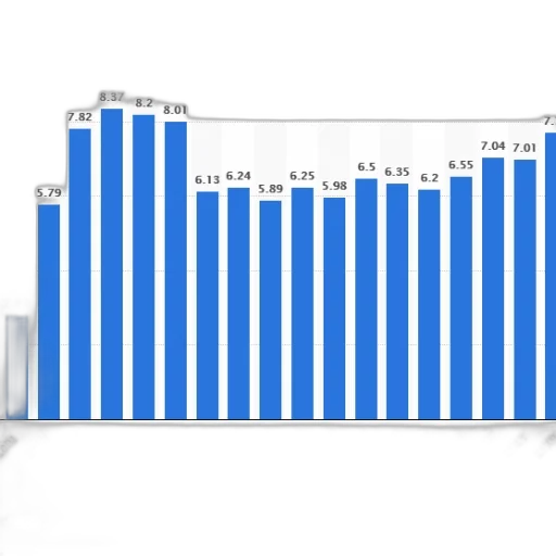 bar, chart, shows, population transparent PNG cut-out