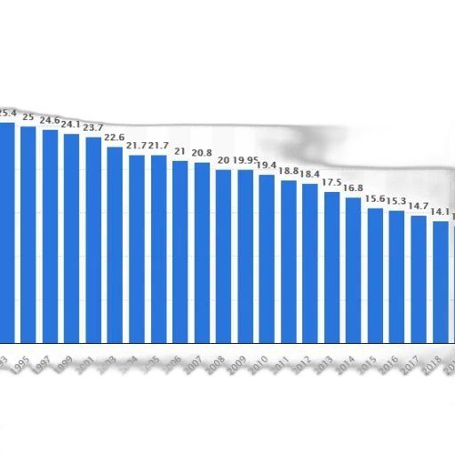 sword, weapon, bar, graph transparent PNG cut-out