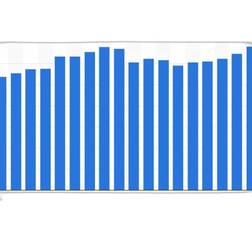 bar, chart, shows, number transparent PNG cut-out