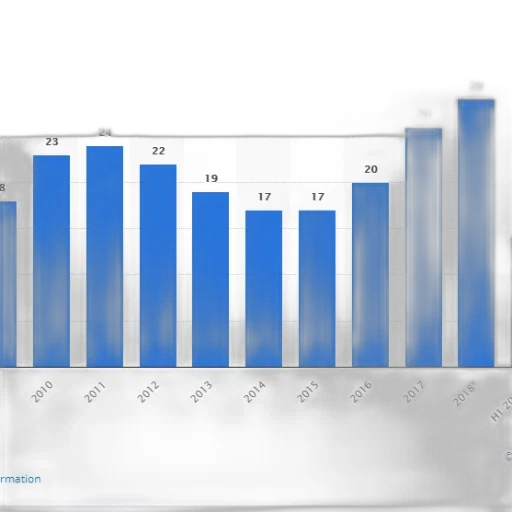 bar, chart, shows, number transparent PNG cut-out