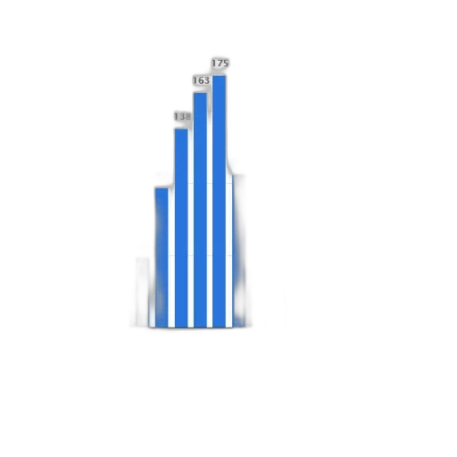 blue, bar, graph, showing transparent PNG cut-out