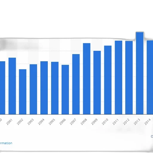 bar, chart, shows, growth transparent PNG cut-out
